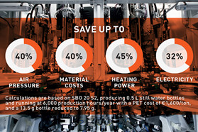 西得樂推出EECO Booster服務 引領包裝行業的數字化轉型與技術服務革新